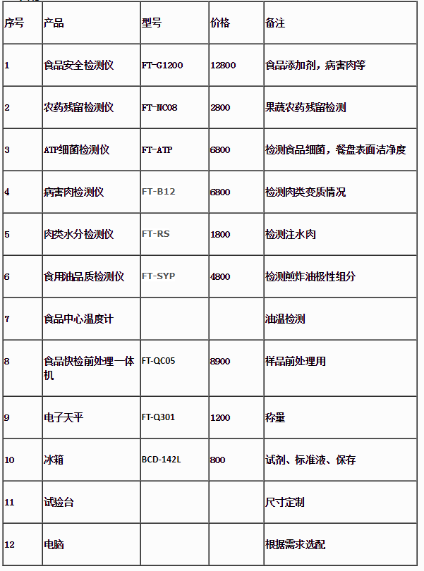 山西某中學疑似食品中毒39人送往醫院，學校食堂需要的設備清單