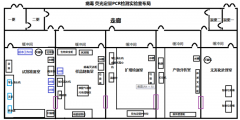 非洲豬瘟檢測設(shè)備實驗室方案